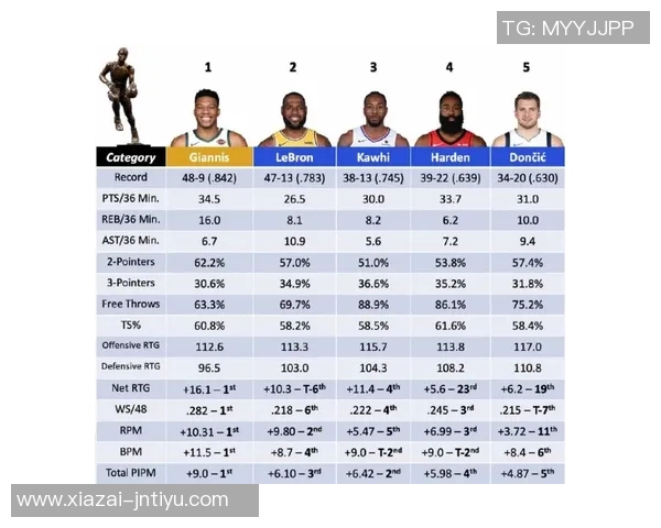 亚历山大7次在30分钟内拿到30排名历史第2字母哥单赛季9次第1 亚历山大7次在30分钟内拿到30排名历史第2字母哥单赛季9次第1